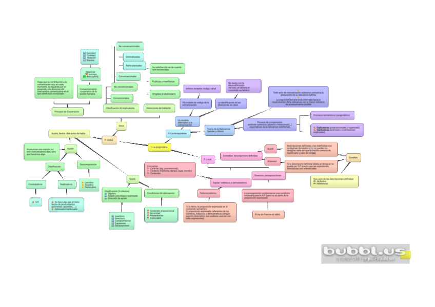 Miniatura del documento PRA-1-La-pragmatica.pdf