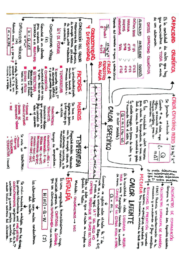Miniatura del documento TEMA-4.-PROPIEDADES-TERMICAS..pdf