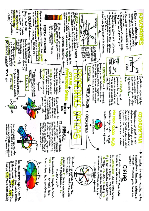 Miniatura del documento TEMA-5.-PROPIEDADES-OPTICAS..pdf