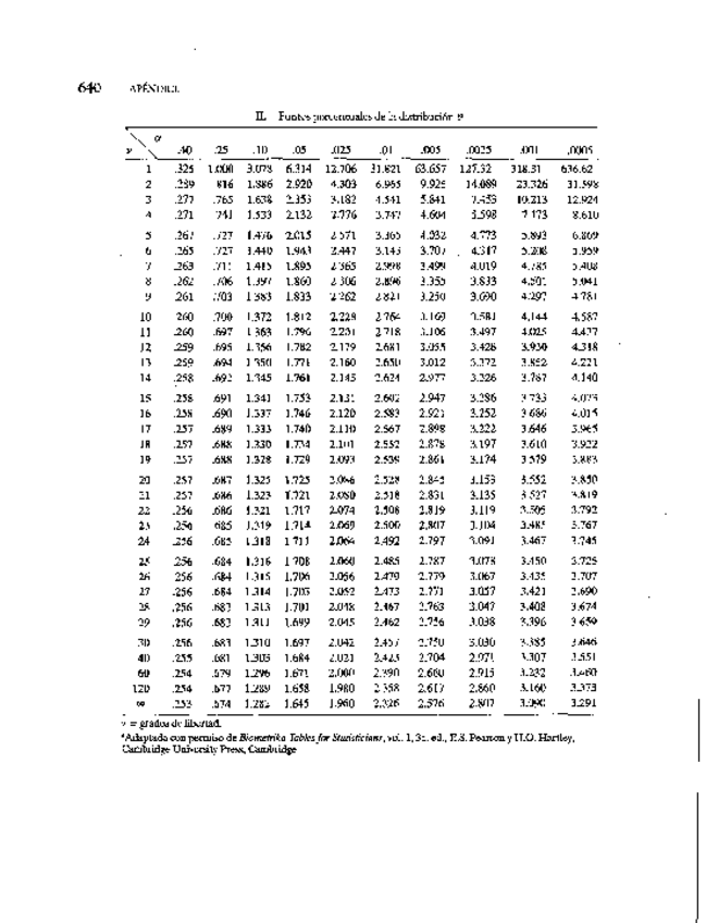 Miniatura del documento Tablas.pdf