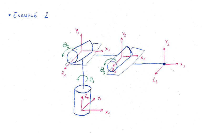 Miniatura del documento Matriz-Rotacion-Ejemplo-2-Resuelto.pdf