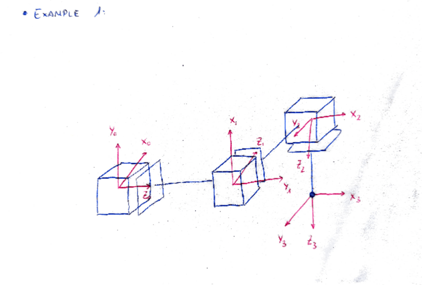 Miniatura del documento Matriz-Rotacion-Ejemplo-1-Resuelto.pdf
