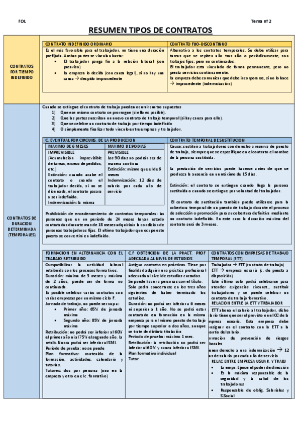 Miniatura del documento Esquema-contratos.pdf