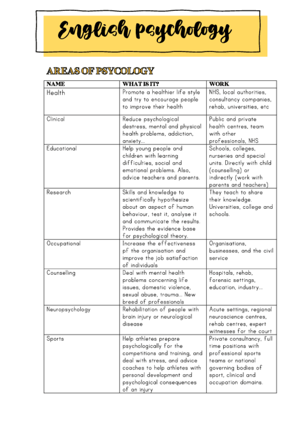Miniatura del documento teoria-ingles.pdf
