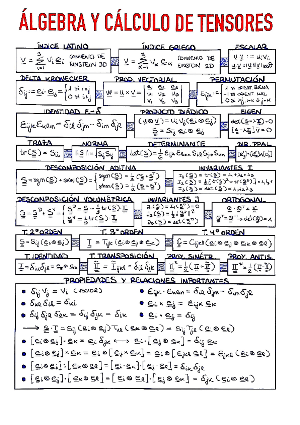 Miniatura del documento 11.-PROBLEMAS-Tensores.pdf