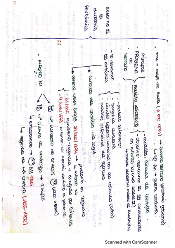Miniatura del documento El-regimen-de-la-Restauracion.-Crisis-de-1898-1875-1902.pdf