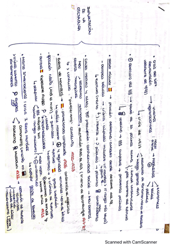 Miniatura del documento La-dictadura-de-Primo-de-Rivera-1923-19.pdf