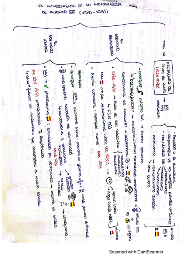Miniatura del documento La-segunda-republica.-Constitucion-de-19.pdf