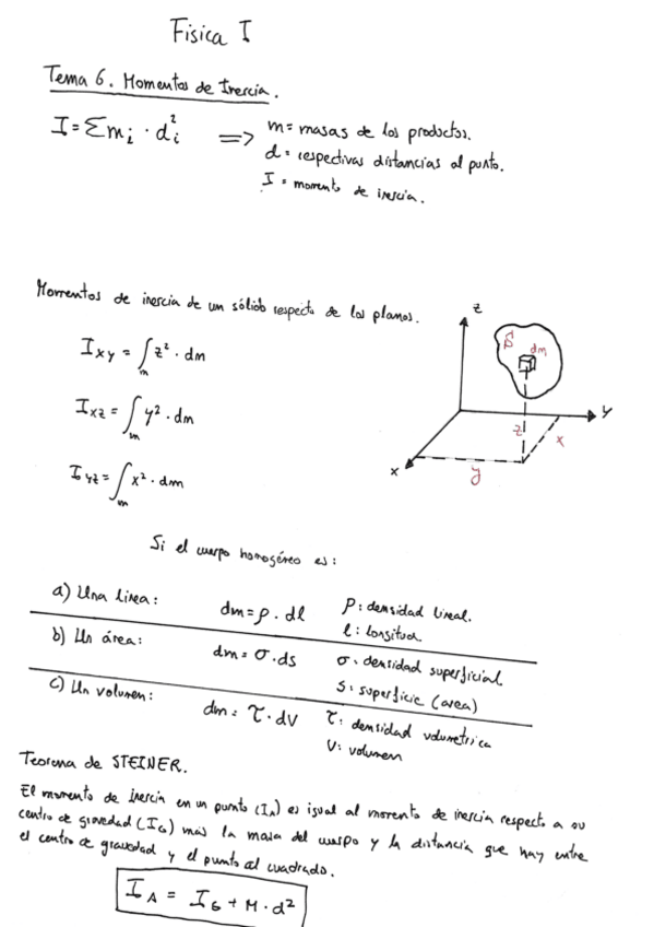 Miniatura del documento FISICA-1-TODAS LAS FORMULAS temas-6-y-7.pdf
