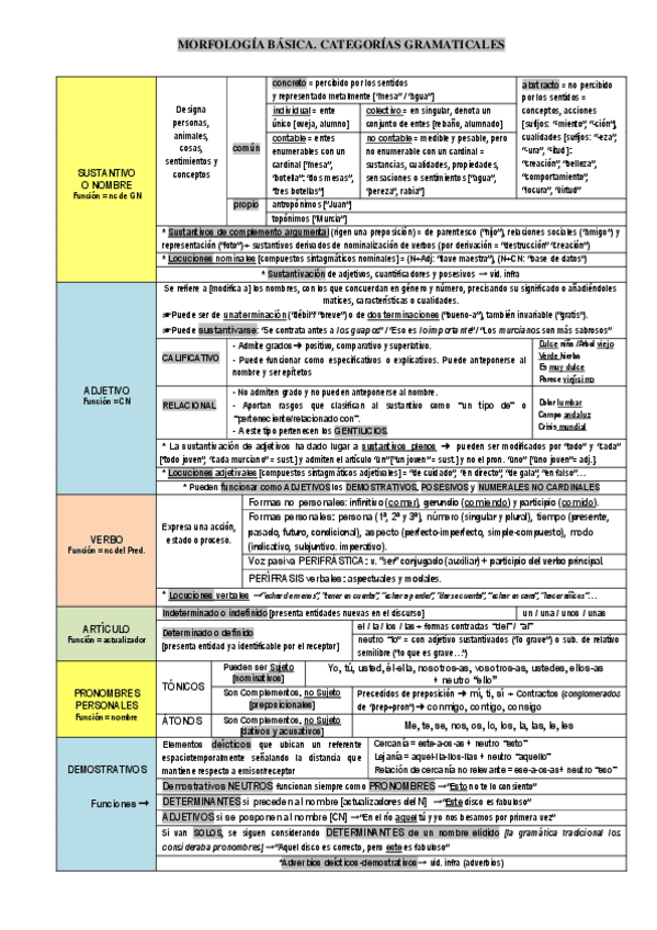 Miniatura del documento ESQUEMA-MORFOLOGIA.pdf