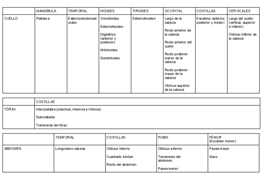 Miniatura del documento INSERCIONES-MUSCULOS-I.pdf