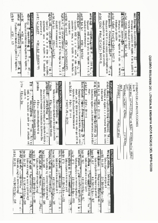 Miniatura del documento Cuadro Lenguaje Ensamblador MIPS R2000.pdf