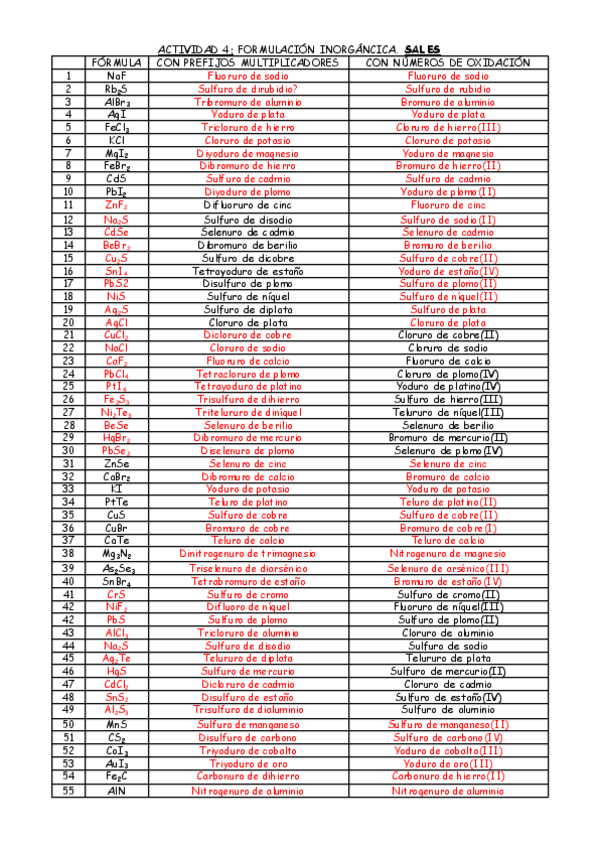 Miniatura del documento Formulacion-inorganica.-Sales.pdf