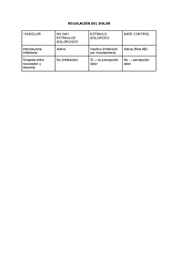 Miniatura del documento 2.2.4-NOCICEPTORES.pdf