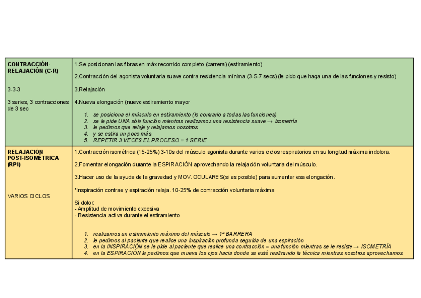 Miniatura del documento TECNICAS-MASOTERAPIA.pdf