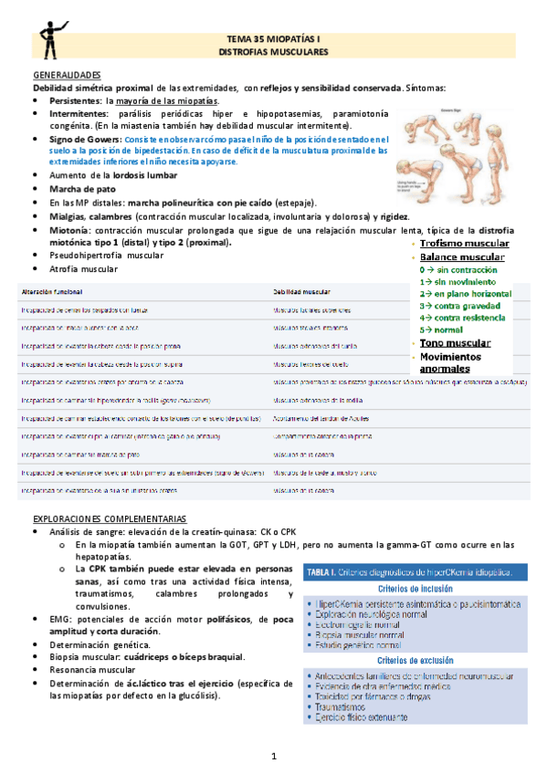 Miniatura del documento TEMA-35-MIOPATIAS-I.pdf
