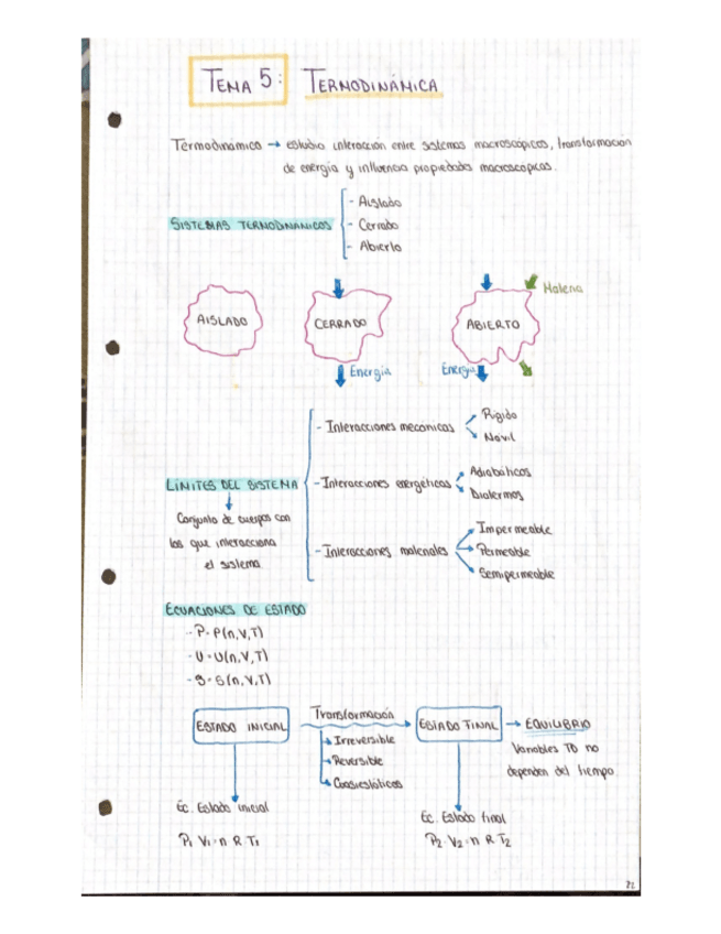 Miniatura del documento Tema-5-Termodinamica.pdf
