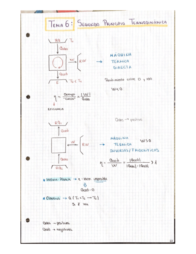 Miniatura del documento Tema-6-Segundo-Principio-de-la-Termodinamica.pdf