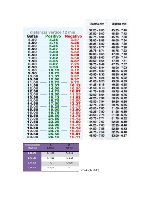 Miniatura del documento Tablas.pdf