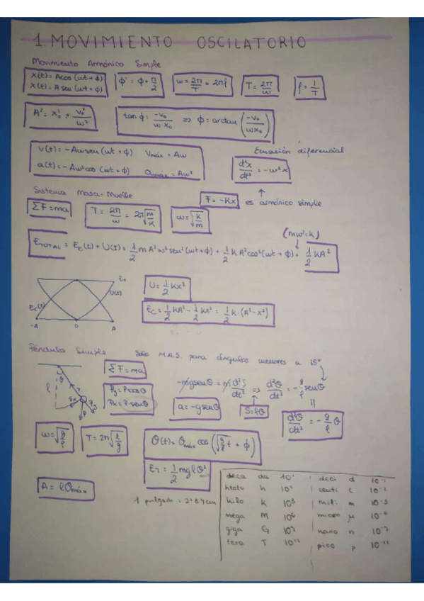 Miniatura del documento Fisica-formulario-1-6.pdf