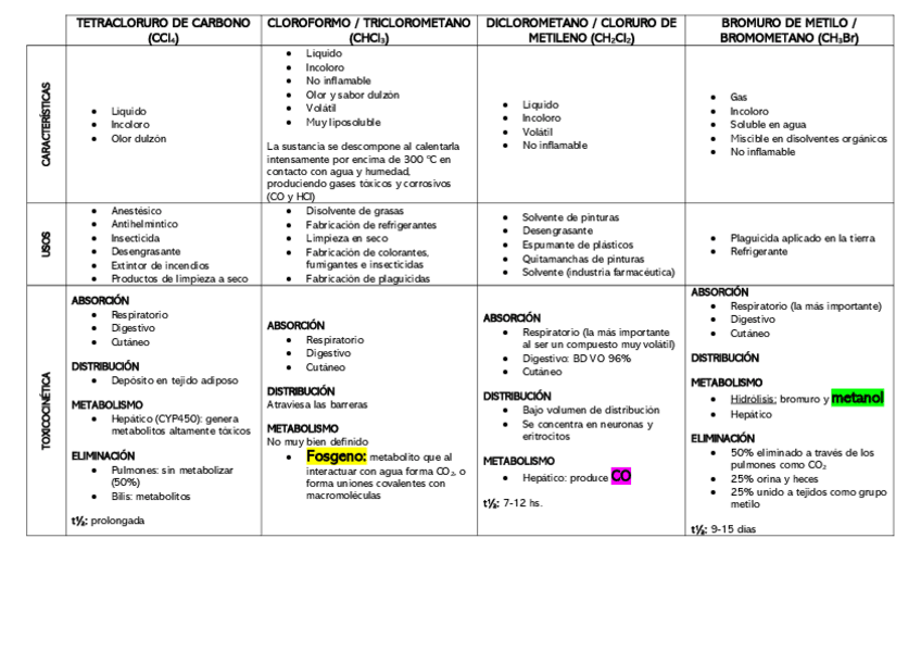 Miniatura del documento HIDROCARBUROS-HALOGENADOS.pdf