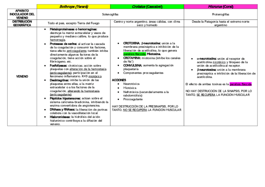 Miniatura del documento SERPIENTES.pdf