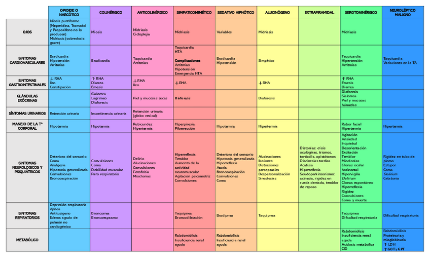 Miniatura del documento SINDROMES-TOXICOS.pdf