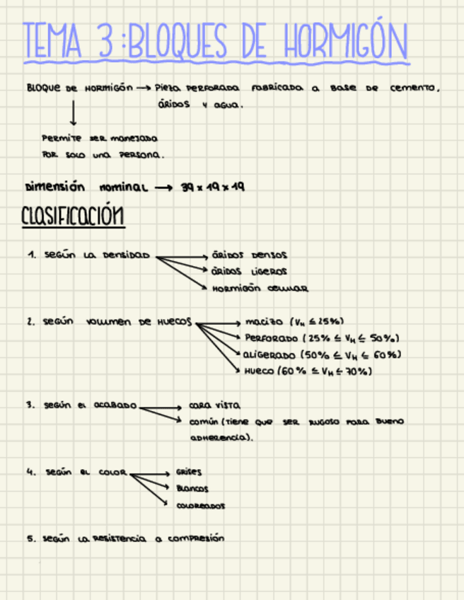 Miniatura del documento Resumen-bloques-hormigon.pdf