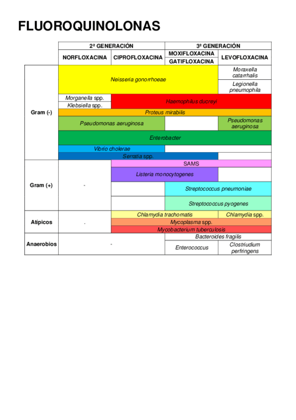 Miniatura del documento Fluoroquinolonas-espectro.pdf