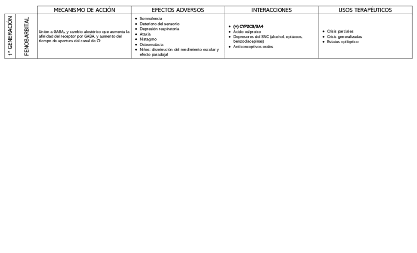 Miniatura del documento Anticonvulsivantes.pdf