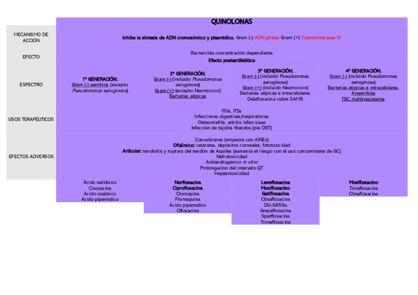 Miniatura del documento Antibioticos.pdf