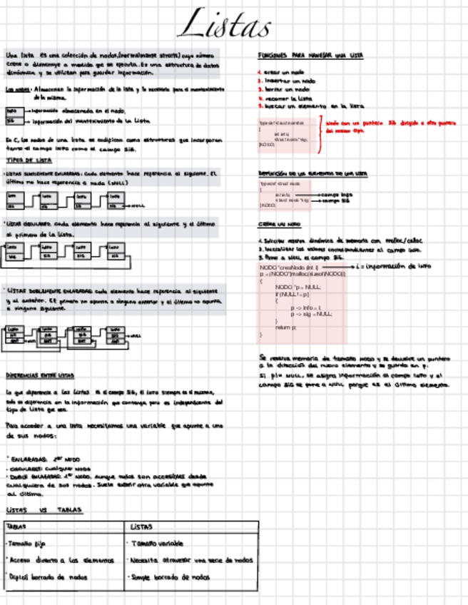 Miniatura del documento F.-Programacion-1-LISTAS-MUY RESUMIDO.pdf