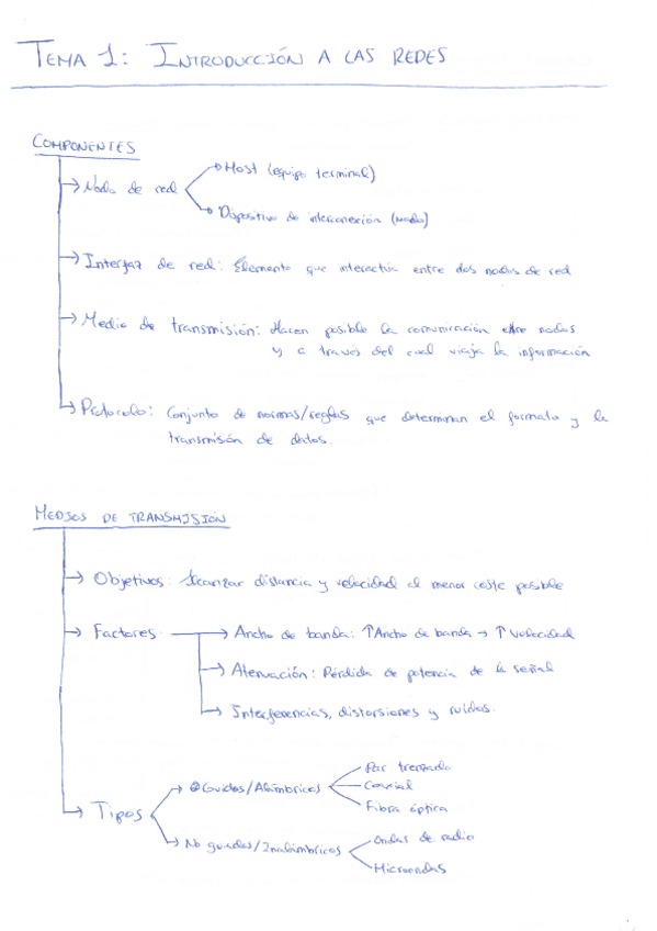 Miniatura del documento 1-Introduccion-a-las-Redes.pdf