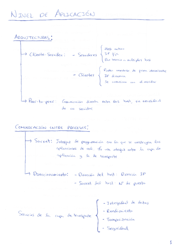 Miniatura del documento 2-Nivel-de-Apliccion.pdf