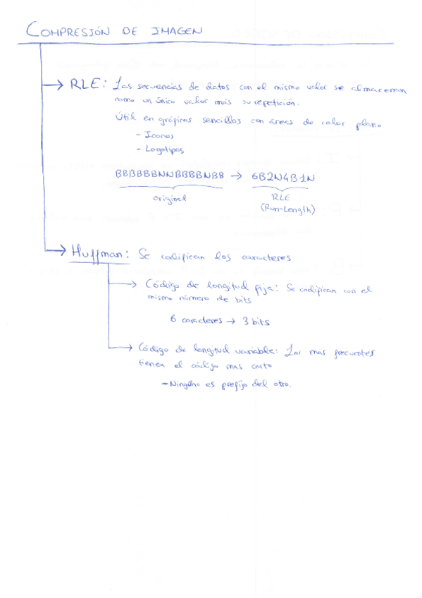 Miniatura del documento 4-Compresion-de-imagen-y-video.pdf