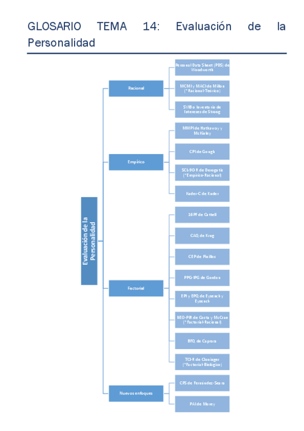 Miniatura del documento GLOSARIO-TEMA-14.pdf
