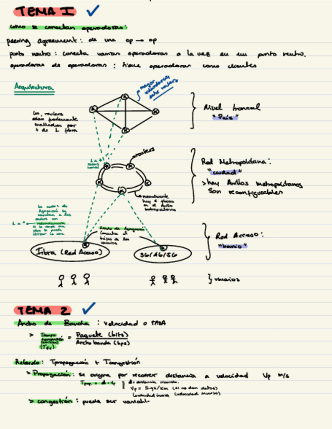 Miniatura del documento APUNTES REDES Parcial 1.pdf