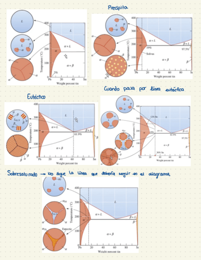 Miniatura del documento Ej-diagramas-resueltos.pdf