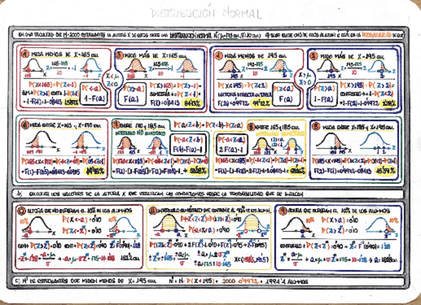 Miniatura del documento distribucion-normal.pdf
