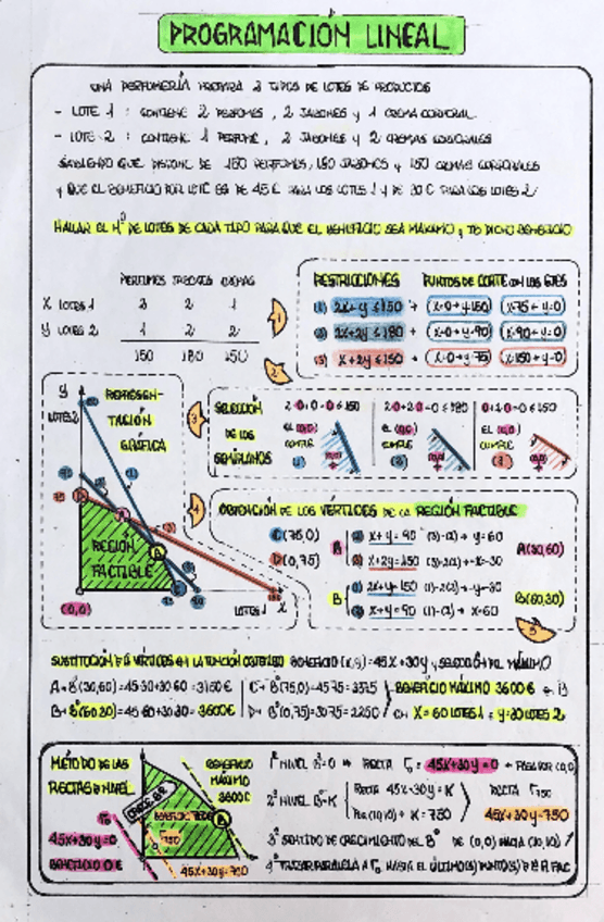 Miniatura del documento programacion-lineal.pdf