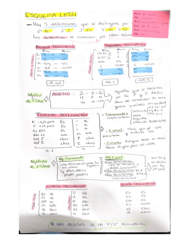 Miniatura del documento apuntes-latin.pdf