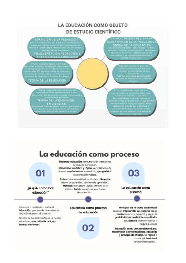 Miniatura del documento Mapa-conceptuales-teoria-de-la-educacion.pdf