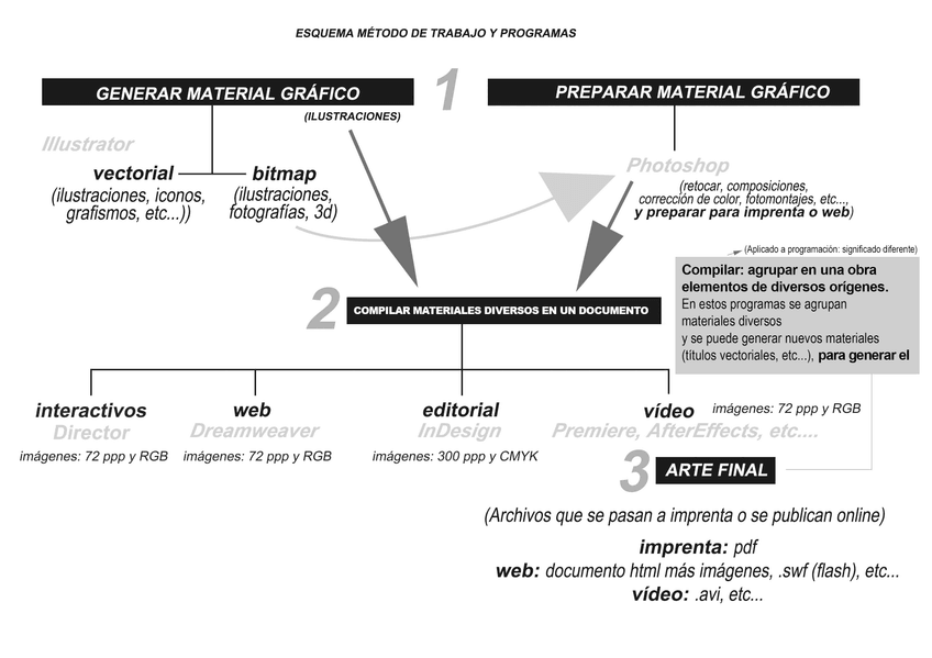 Miniatura del documento 1Esquema-metodo-trabajo.jpg