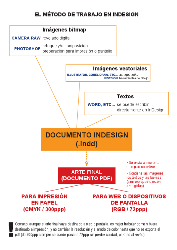 Miniatura del documento 4esquema-Como-trabajar-con-InDesign.pdf
