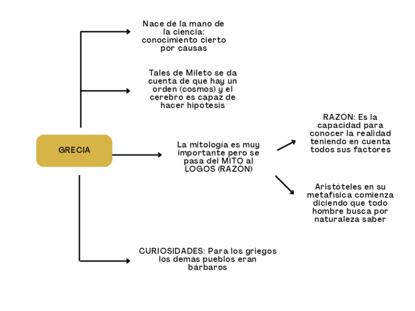 Miniatura del documento IEU-ESQUEMAS-TEMA-1.pdf