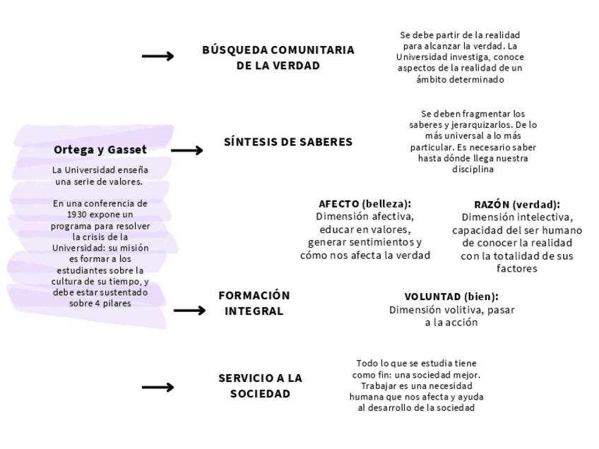 Miniatura del documento IEU-Esquemas-TEMA-2.pdf