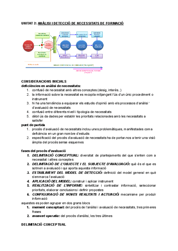 Miniatura del documento Apunts-disseny-2N-TRIM.pdf