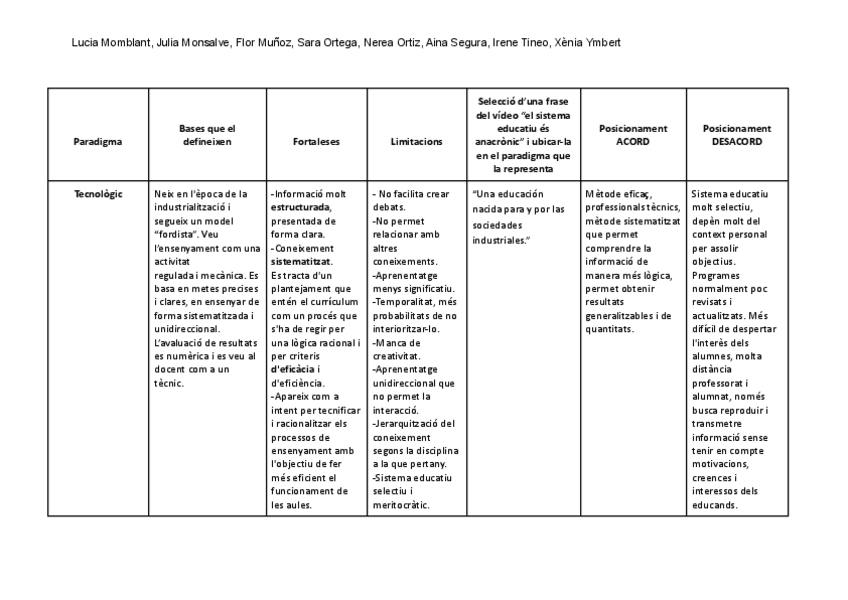 Miniatura del documento Seminari-paradigmes.pdf