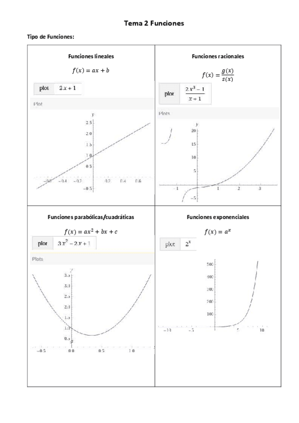 Miniatura del documento FUNCIONES-Y-DERIVADAS-RESUMEN.pdf