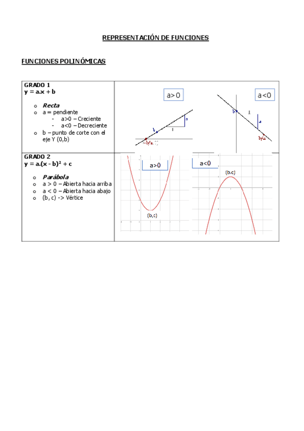 Miniatura del documento GRAFICASFUNCIONES.pdf